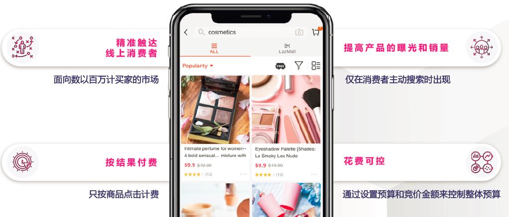 Lazada 搜索推广的高效应用