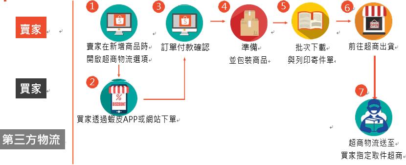 电商后台：商品库存管理之批次管理