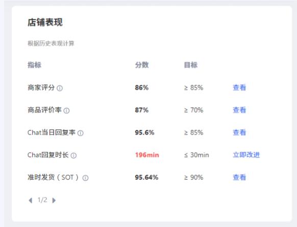 掌握Lazada大促数据分析的关键