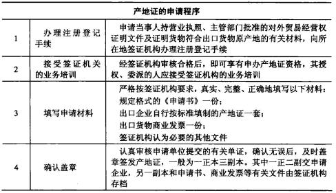 出口商品的