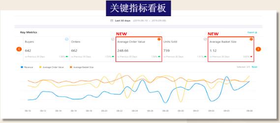 双十一大促数据分析助力营销