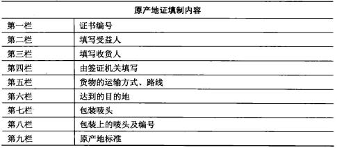 详解我国原产地证编制要点