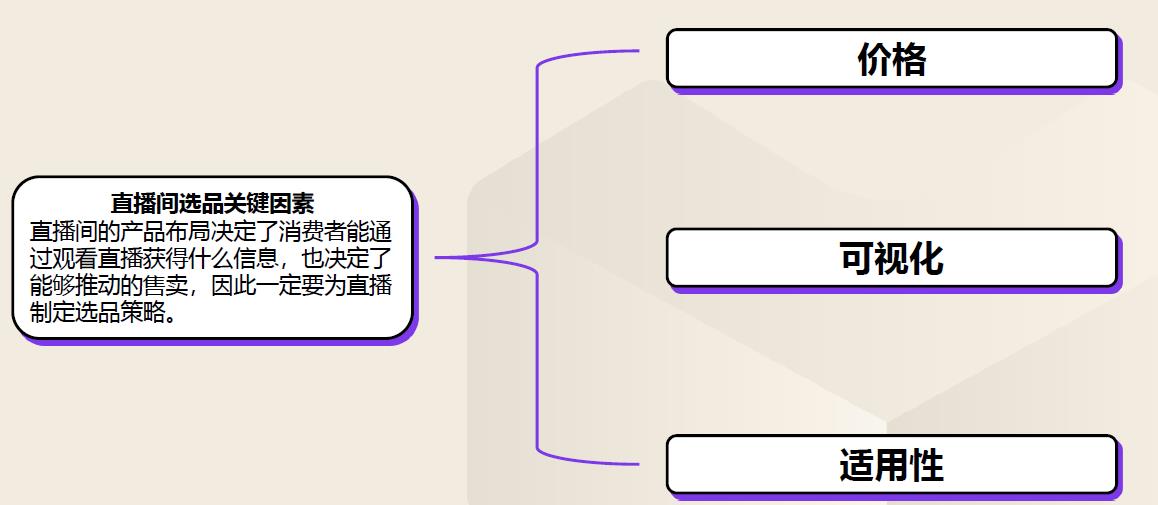 lazada直播间成功因素——货