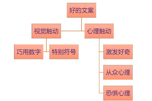 广告创意优化技巧：抓住消费者内心诉求