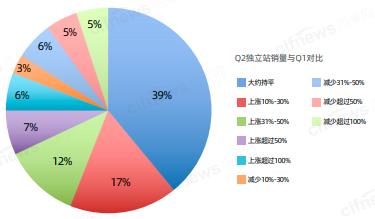 独立站电商迈向新征程