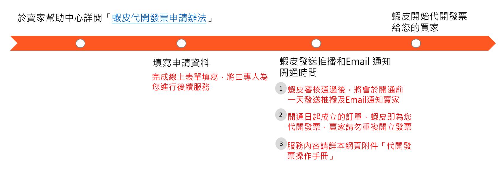 Shopee卖家常见问题：虾皮代开发票服务怎么用？