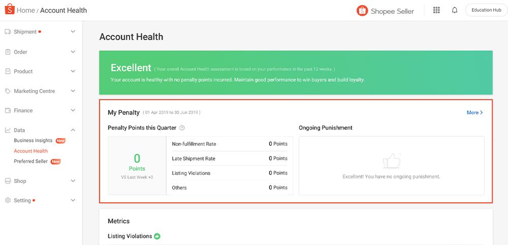了解Shopee卖方罚分制度