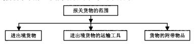 进出口贸易必须了解的