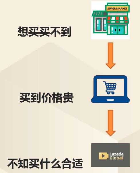 电商直播的优势：全方位提升销量