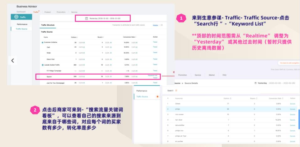 探秘Lazada商家生意参谋——搜索流量关键词来源