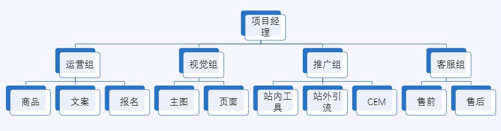 跨境电商备战双十一活动攻略