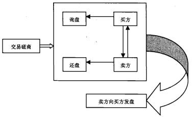 外贸谈判中，这几个知识点你需要了解