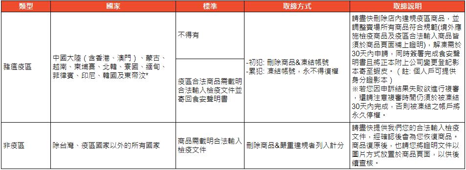 谨遵动物检疫政策 虾皮平台非洲猪瘟防控方案