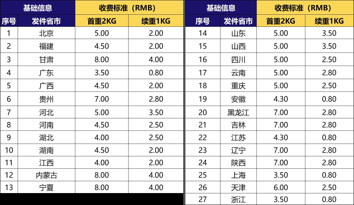 Lazada跨境物流增值服务——免费揽收和付费揽收