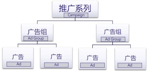 TikTok广告效果优化策略（定向、出价）