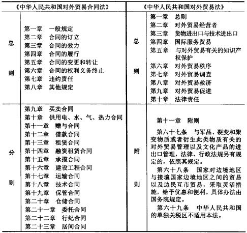 《对外贸易法》全文解读：中华人民共和国对外贸易法