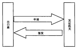 出口许可证的作用及申请流程