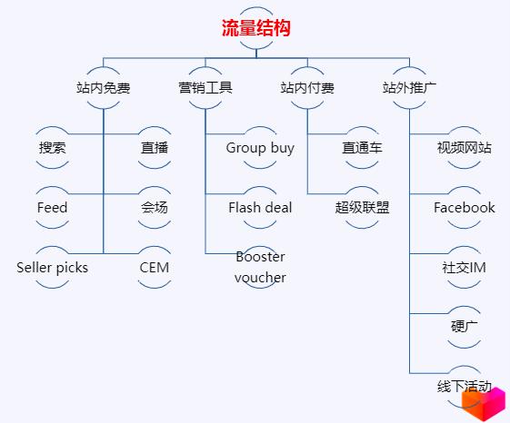 双11流量指南：触网、链接、维护