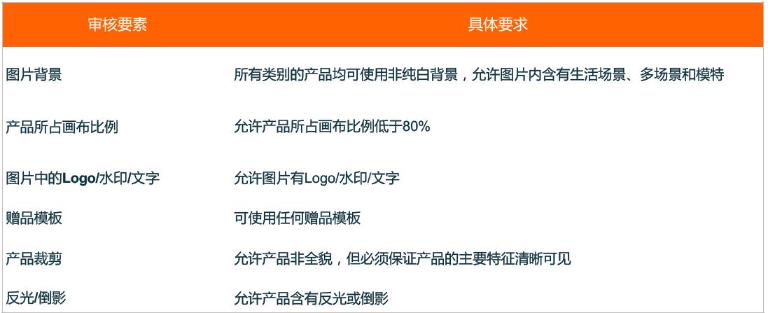 Lazada图片质量新指引