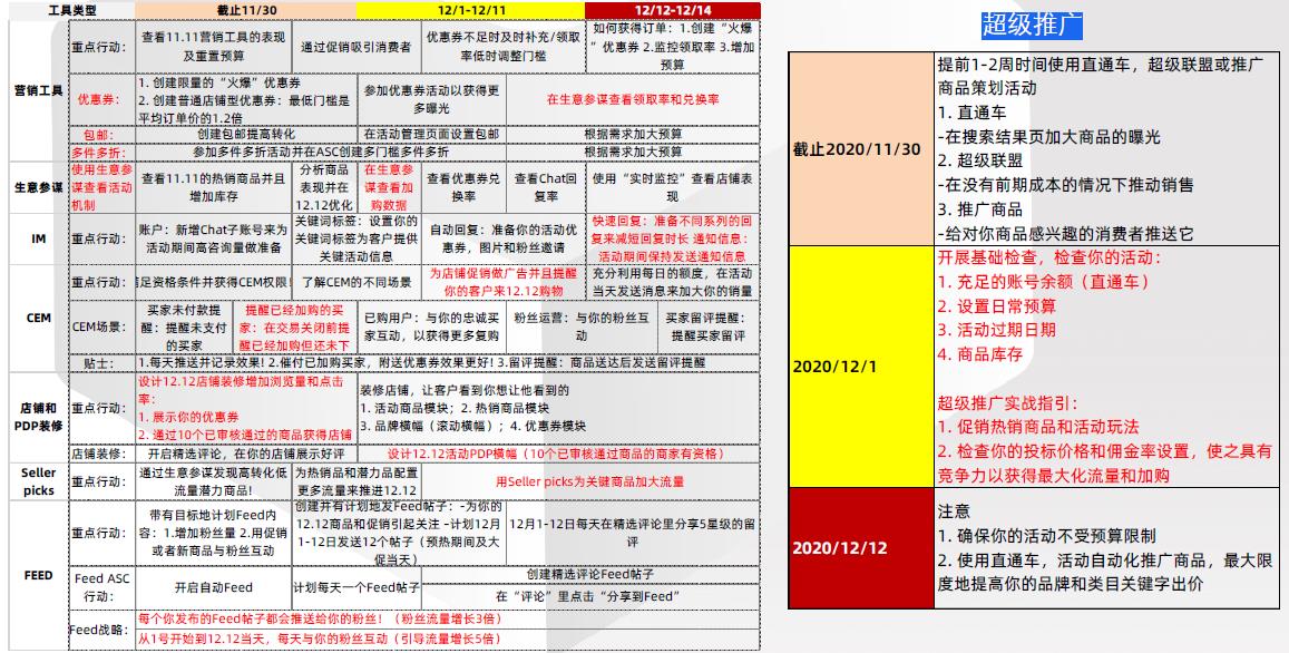 跨境电商大促备战指南