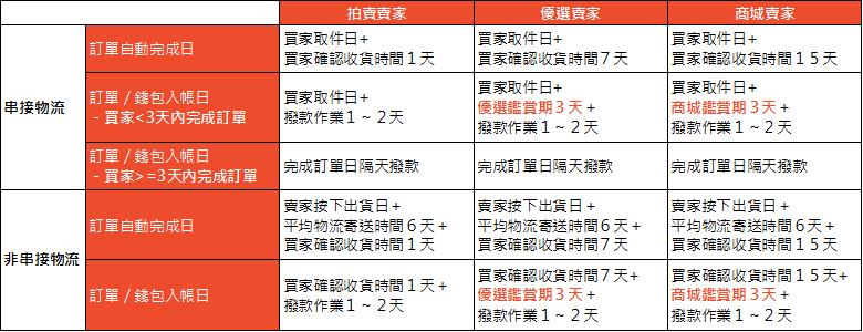 必看！2024年8款领先的需求缺陷管理工具全指南