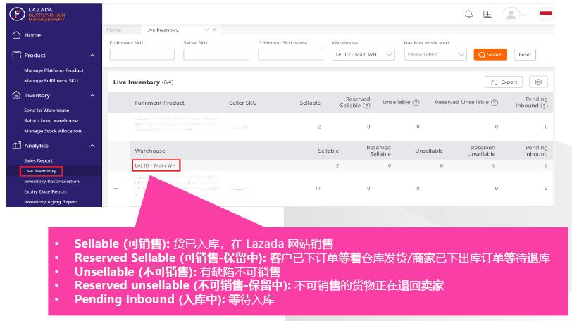 跟踪你的 Lazada 菲律宾库存和销售