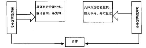 代理出口的优缺点详解