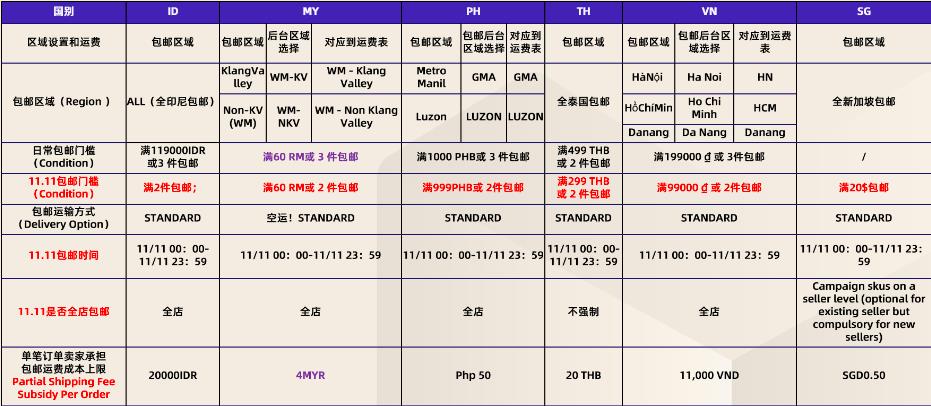 99大促数据揭秘与应对策略