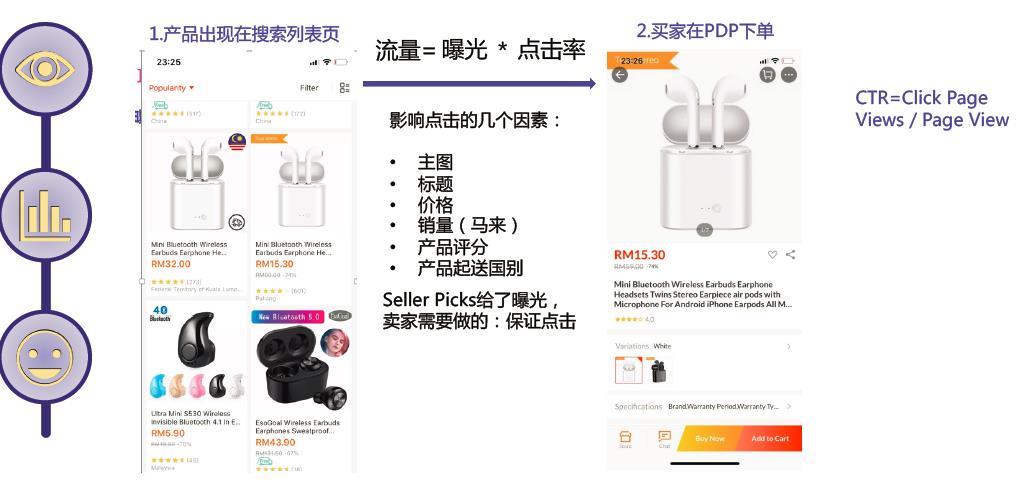 Lazada平台的Seller Picks功能介绍