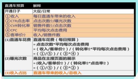 跨境电商双12年末大促推广解决方案