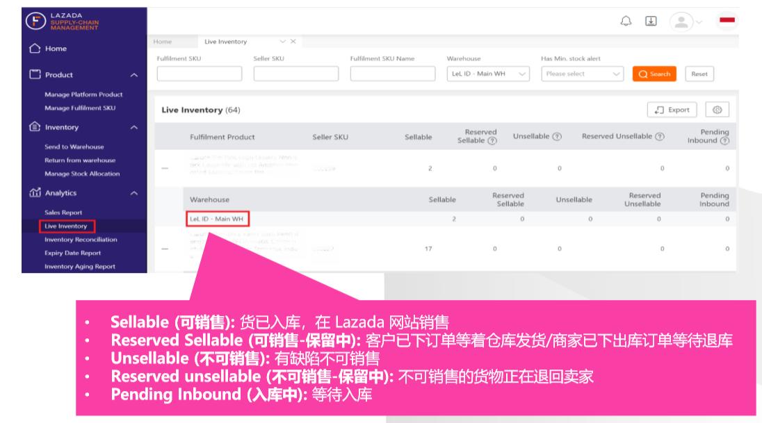 Lazada 菲律宾 FBL 本地仓 - 库存和销售管控