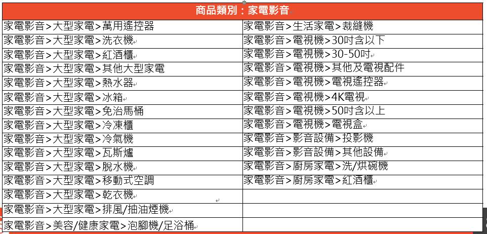 蝦皮特定商品類別盤點：備貨天數彈性設定