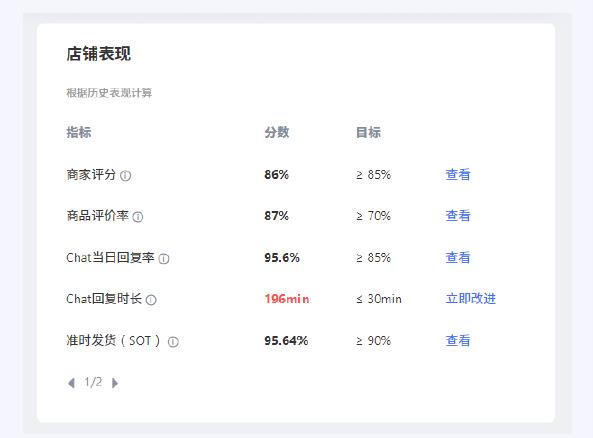 lazada生意参谋数据分析与优化