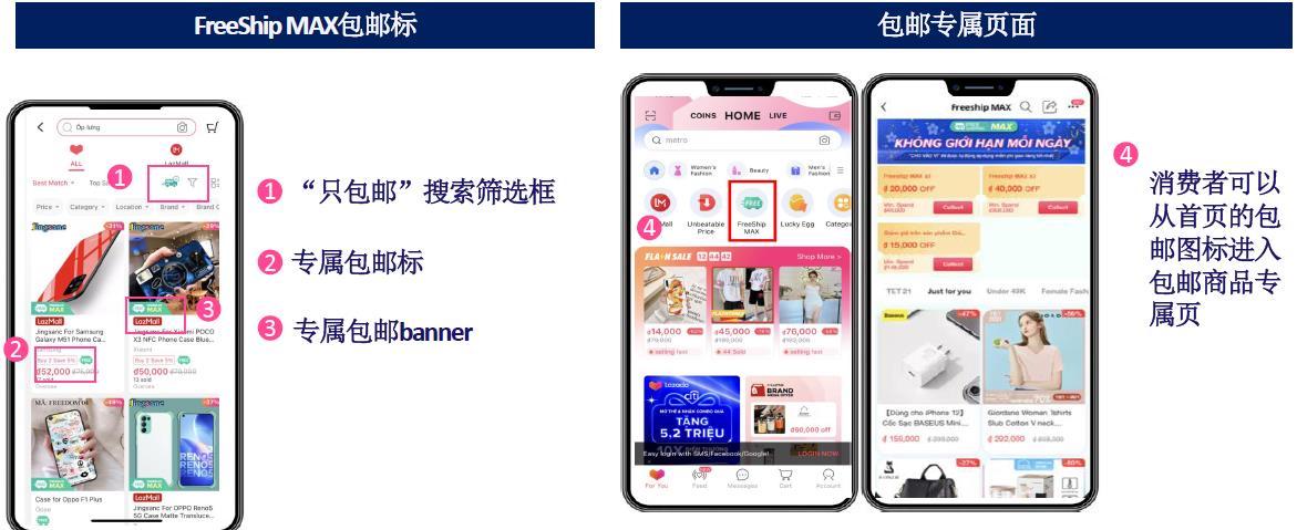 拓展你的免费送货优惠 - Lazada FreeShip Max计划介绍