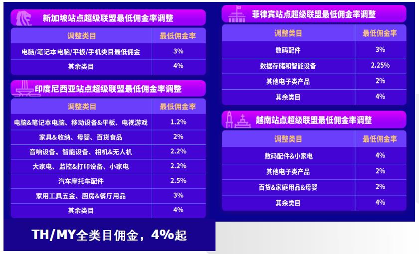 低成本高效益的广告策略：提升品牌知名度与客户转化率