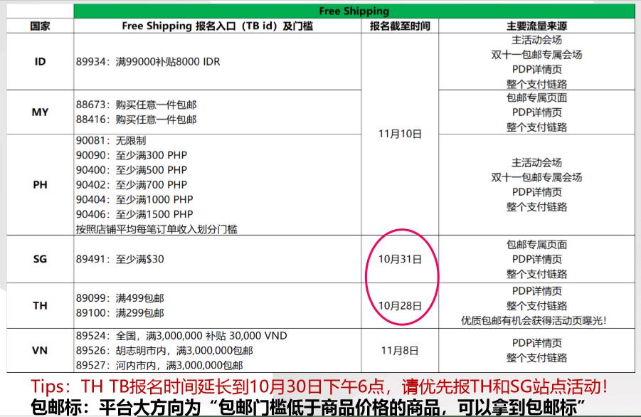 Lazada卖家双11大促准备手册——免费配送