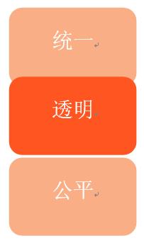 Shopee卖家计分系统介绍