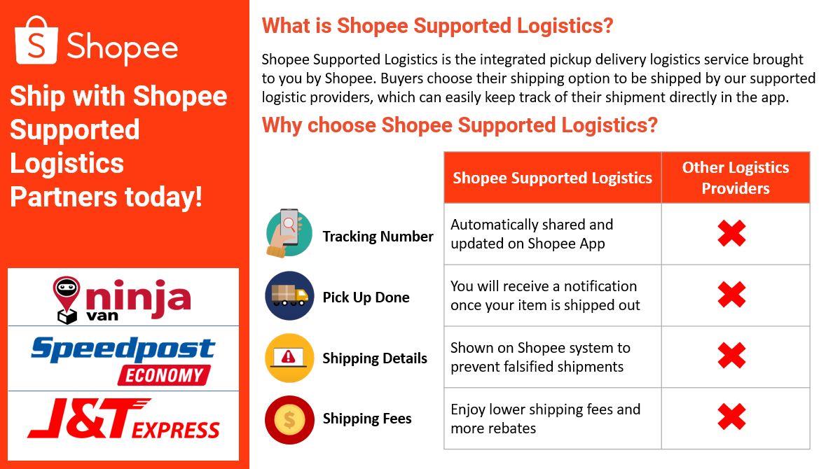 Shopee 菲律宾站点推出全新 Express International 物流渠道