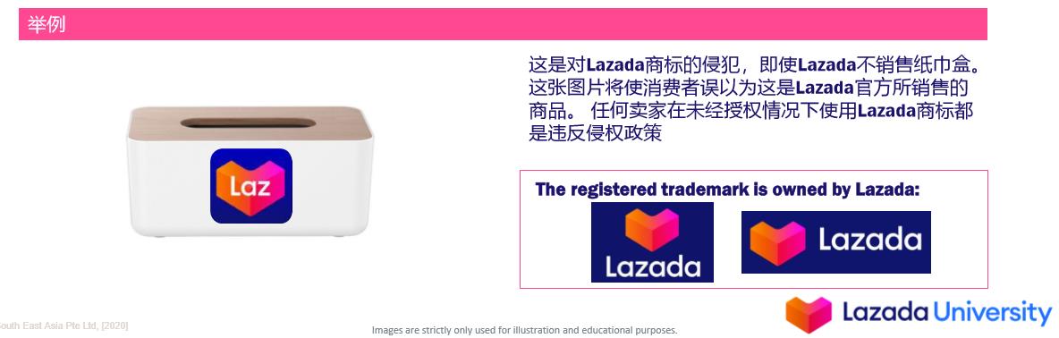 Lazada商标侵权政策分析与建议