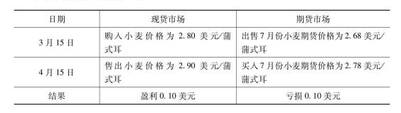 灵活运用套期保值应注意的问题