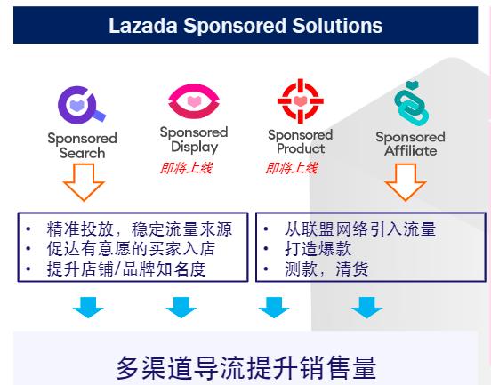 Lazada推广解决方案助力商家，尽享促销红利