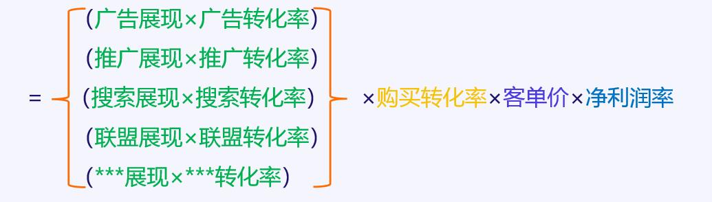 Lazada的利润和净利润的影响因素