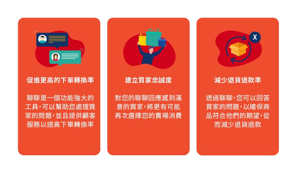 Shopee SLS物流管理与设置