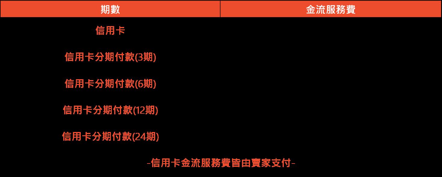 Shopee 卖家需知: 信用卡分期金流服务费
