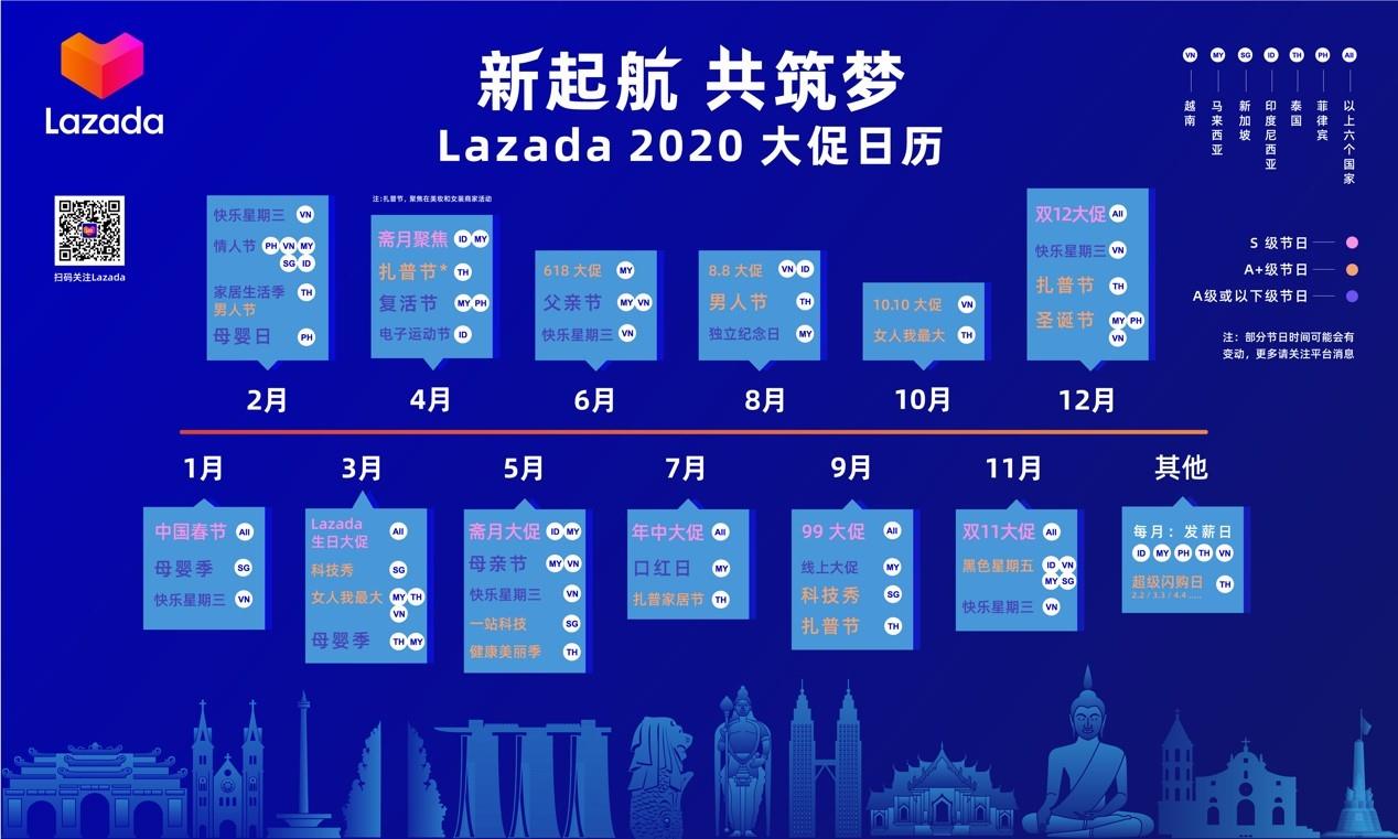 Lazada BDAY 大促安排和商家要求