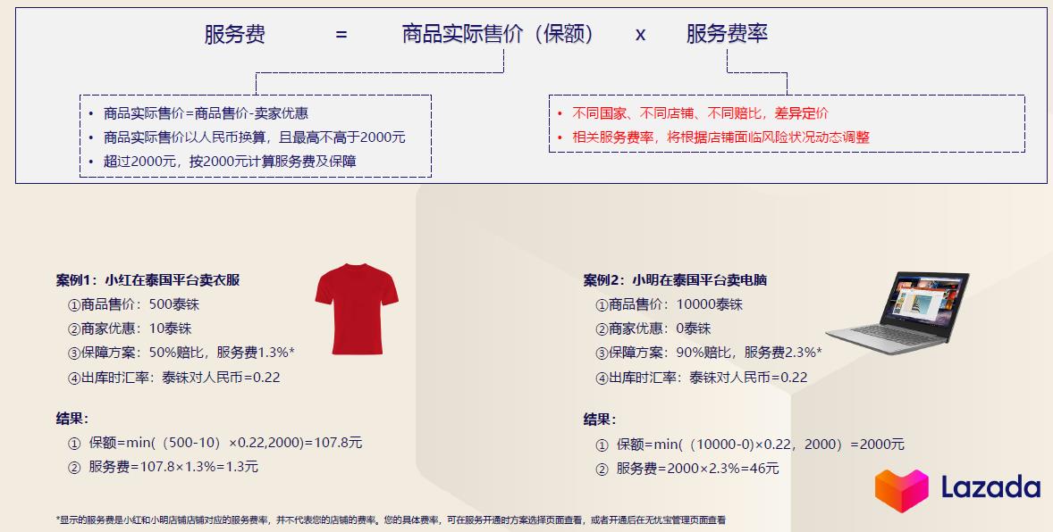 lazada退货增值服务之无忧宝