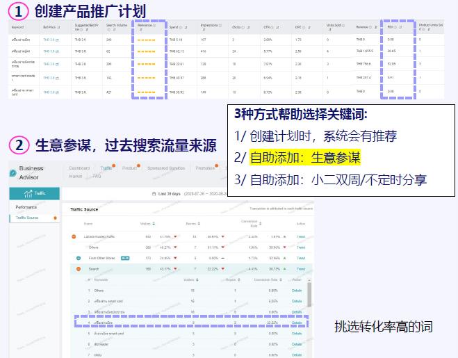 优化关键词 - 提升Lazada店铺转化率