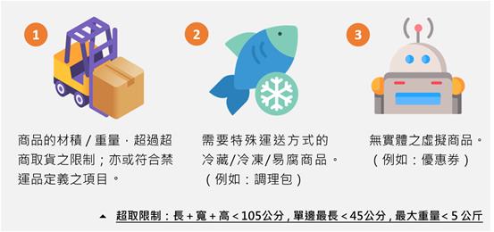 Shopee卖家2021年Q1重要规范汇总