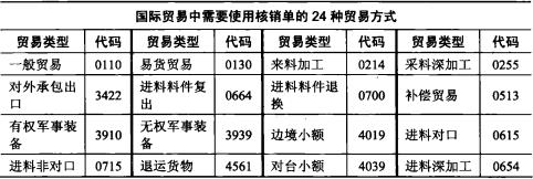 出口收汇核销的特点