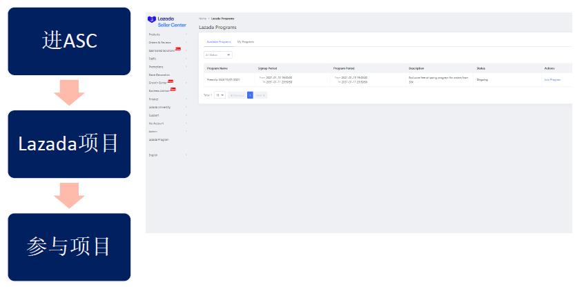 加入和退出FreeShip MAX项目的技巧